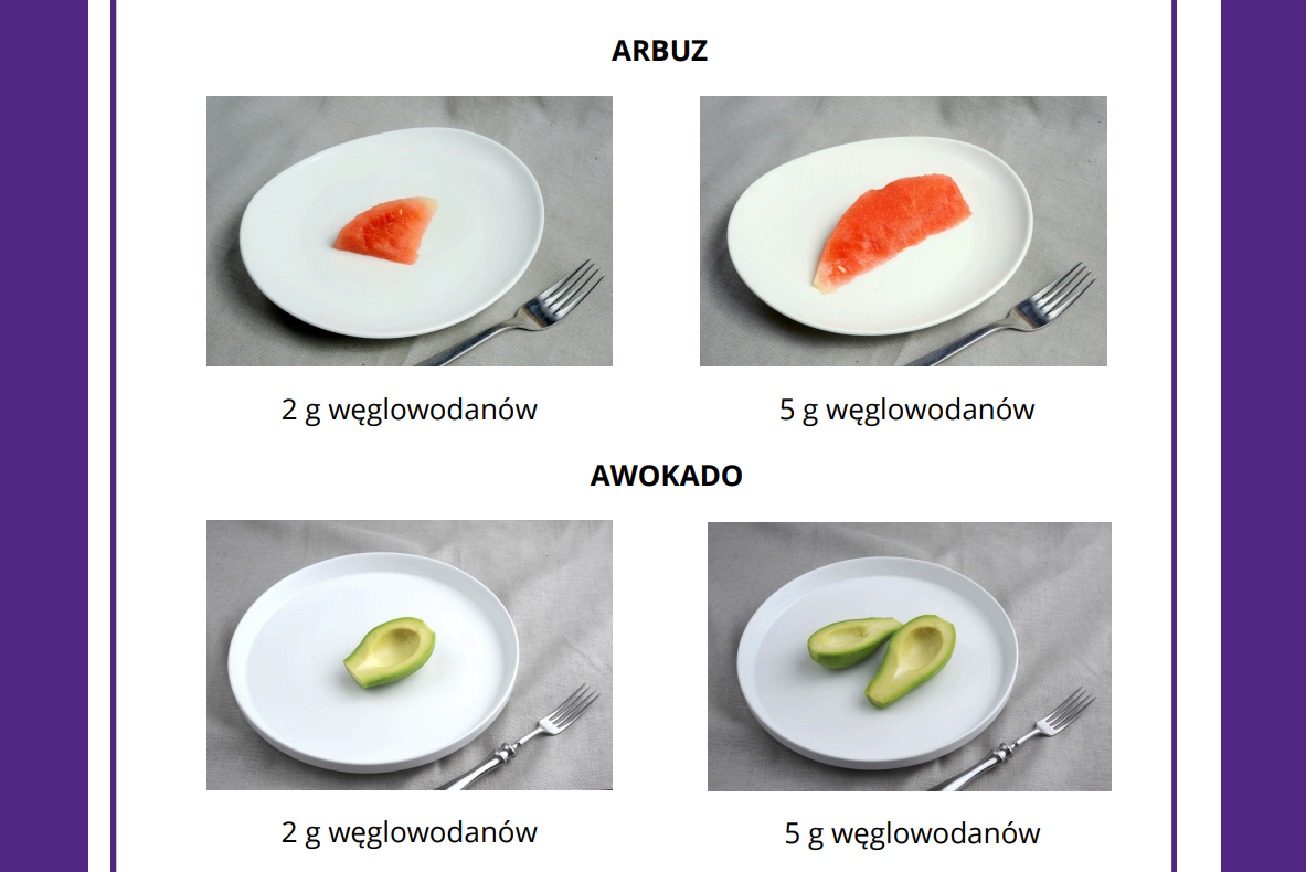 Album porcji zawartości węglowodanów w wybranych produktach spożywczych